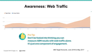 @jonmillerCopyright ©2018 Engagio, Inc.
Awareness: Web Traffic
26
989 Target Accounts, June 2016 to May 2017
 