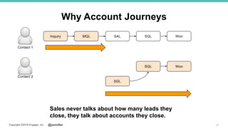 @jonmillerCopyright ©2018 Engagio, Inc.
Why Account Journeys
31
Sales never talks about how many leads they
close, they talk about accounts they close.
 