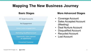 @jonmillerCopyright ©2018 Engagio, Inc.
Mapping The New Business Journey
33
• Coverage Account
• Sales Accepted Account
(Meeting)
• Deal Nurture Account
• Disqualified Account
• Recycled Account
• Lost Account
More Advanced StagesBasic Stages
 