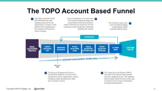 @jonmillerCopyright ©2018 Engagio, Inc.
The TOPO Account Based Funnel
36
 