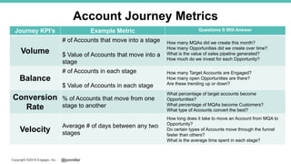 @jonmillerCopyright ©2018 Engagio, Inc.
Account Journey Metrics
Journey KPI’s Example Metric Questions It Will Answer
Volume
# of Accounts that move into a stage
$ Value of Accounts that move into a
stage
How many MQAs did we create this month?
How many Opportunities did we create over time?
What is the value of sales pipeline generated?
How much do we invest for each Opportunity?
Balance
# of Accounts in each stage
$ Value of Accounts in each stage
How many Target Accounts are Engaged?
How many open Opportunities are there?
Are these trending up or down?
Conversion
Rate
% of Accounts that move from one
stage to another
What percentage of target accounts become
Opportunities?
What percentage of MQAs become Customers?
What type of Accounts convert the best?
Velocity
Average # of days between any two
stages
How long does it take to move an Account from MQA to
Opportunity?
Do certain types of Accounts move through the funnel
faster than others?
What is the average time spent in each stage?
 