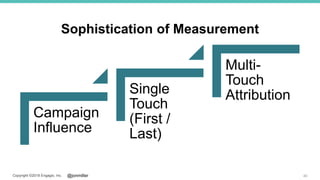 @jonmillerCopyright ©2018 Engagio, Inc.
Sophistication of Measurement
Campaign
Influence
Single
Touch
(First /
Last)
Multi-
Touch
Attribution
40
 