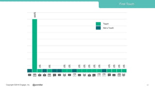 @jonmillerCopyright ©2018 Engagio, Inc. 41
First Touch
 