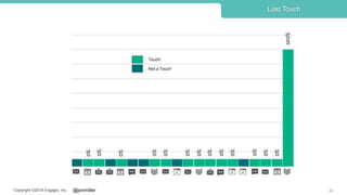 @jonmillerCopyright ©2018 Engagio, Inc. 42
Last Touch
 