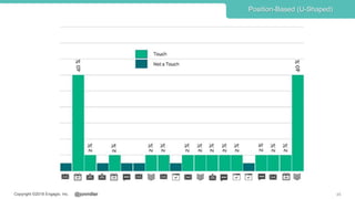 @jonmillerCopyright ©2018 Engagio, Inc. 45
Position-Based (U-Shaped)
 