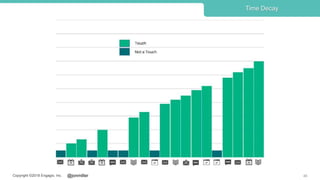 @jonmillerCopyright ©2018 Engagio, Inc. 46
Time Decay
 