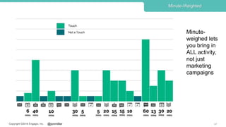 @jonmillerCopyright ©2018 Engagio, Inc. 47
Minute-Weighted
Minute-
weighed lets
you bring in
ALL activity,
not just
marketing
campaigns
 