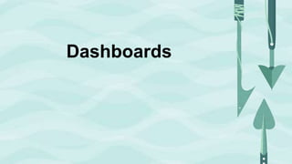 @jonmillerCopyright ©2018 Engagio, Inc.
Dashboards
 