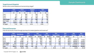@jonmillerCopyright ©2018 Engagio, Inc.
Sample Dashboards
 