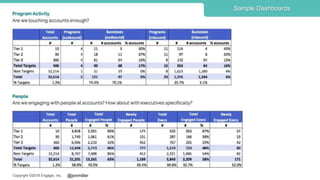 @jonmillerCopyright ©2018 Engagio, Inc.
Sample Dashboards
 