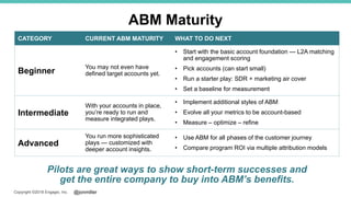 @jonmillerCopyright ©2018 Engagio, Inc.
ABM Maturity
CATEGORY CURRENT ABM MATURITY WHAT TO DO NEXT
Beginner
You may not even have
defined target accounts yet.
• Start with the basic account foundation — L2A matching
and engagement scoring
• Pick accounts (can start small)
• Run a starter play: SDR + marketing air cover
• Set a baseline for measurement
Intermediate
With your accounts in place,
you’re ready to run and
measure integrated plays.
• Implement additional styles of ABM
• Evolve all your metrics to be account-based
• Measure – optimize – refine
Advanced
You run more sophisticated
plays — customized with
deeper account insights.
• Use ABM for all phases of the customer journey
• Compare program ROI via multiple attribution models
Pilots are great ways to show short-term successes and
get the entire company to buy into ABM’s benefits.
 