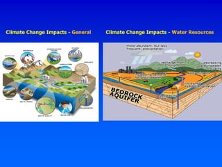 Impact of Climate Change on Groundwater Resources | PDF