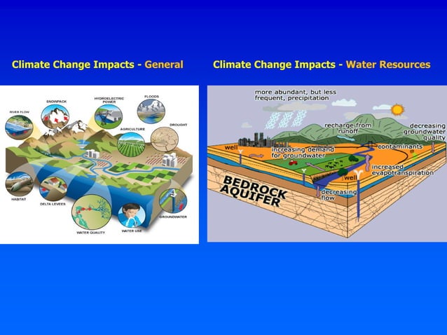 Impact of Climate Change on Groundwater Resources | PPT