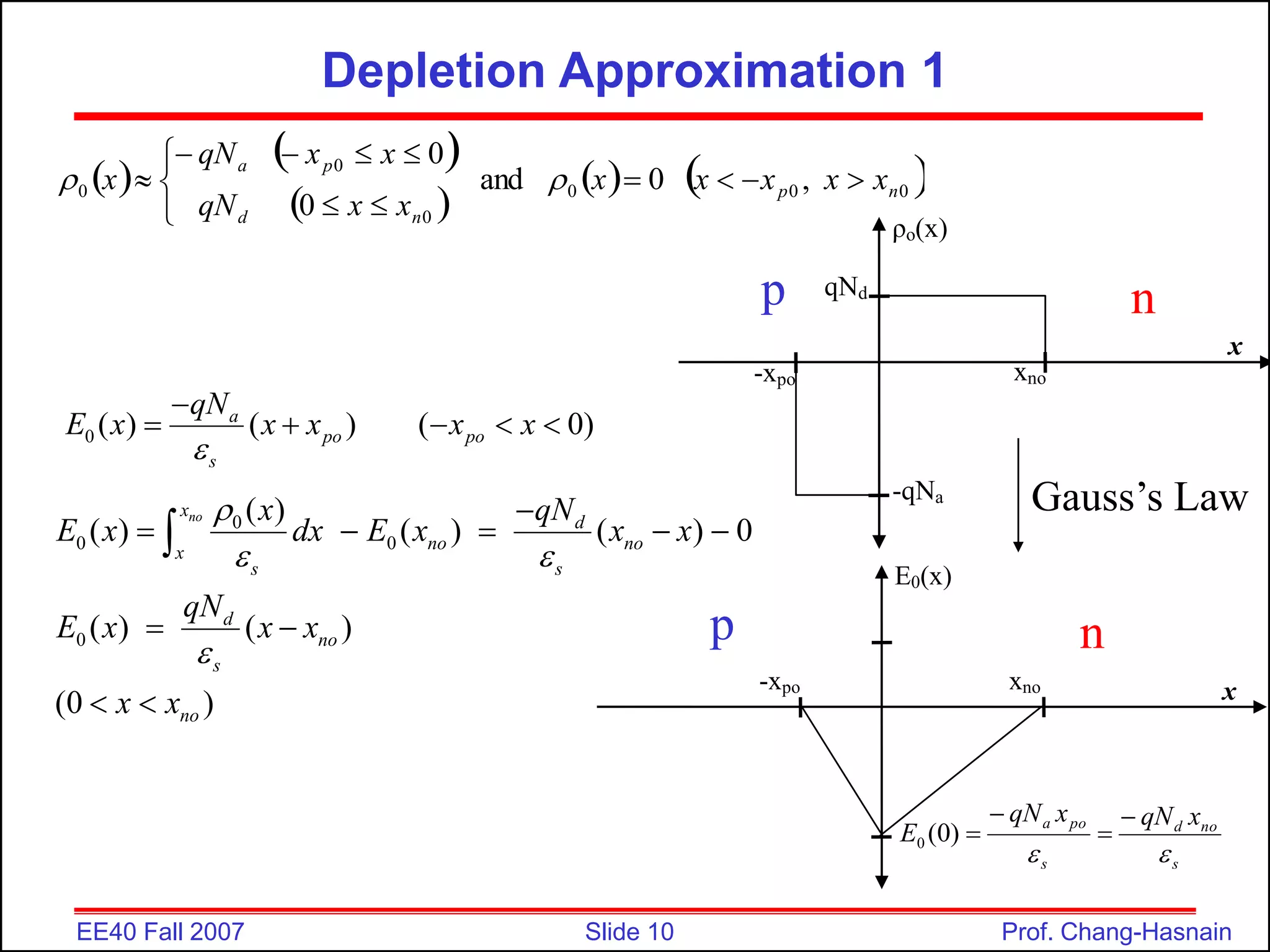 Slide 10
EE40 Fall 2007 Prof. Chang-Hasnain
Depletion Approximation 1
0 ( ) ( ) ( 0)
a
po po
s
qN
E x x x x x


    
 
 
 
   
0
0
0
0
0
0 ,
0
and
0
0
n
p
n
d
p
a
x
x
x
x
x
x
x
qN
x
x
qN
x 












 

xno
x
x
-xpo
ρo(x)
-qNa
qNd
xno x
x
-xpo
E0(x)
s
no
d
s
po
a x
qN
x
qN
E






)
0
(
0
0
0 0
0
( )
( ) ( ) ( ) 0
( ) ( )
(0 )
no
x
d
no no
x
s s
d
no
s
no
x qN
E x dx E x x x
qN
E x x x
x x

 


    
 
 

Gauss’s Law
p n
p n
 