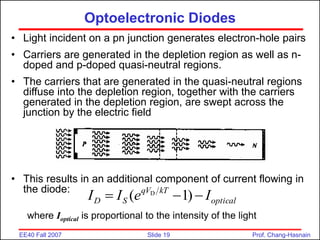 Slide 19
EE40 Fall 2007 Prof. Chang-Hasnain
• Light incident on a pn junction generates electron-hole pairs
• Carriers are generated in the depletion region as well as n-
doped and p-doped quasi-neutral regions.
• The carriers that are generated in the quasi-neutral regions
diffuse into the depletion region, together with the carriers
generated in the depletion region, are swept across the
junction by the electric field
• This results in an additional component of current flowing in
the diode:
where Ioptical is proportional to the intensity of the light
optical
kT
V
q
S
D I
e
I
I 

 )
1
( D
Optoelectronic Diodes
 