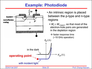 Slide 20
EE40 Fall 2007 Prof. Chang-Hasnain
Example: Photodiode
• An intrinsic region is placed
between the p-type and n-type
regions
 Wj  Wi-region, so that most of the
electron-hole pairs are generated
in the depletion region
 faster response time
(~10 GHz operation)
ID (A)
VD (V)
with incident light
in the dark
operating point
 
