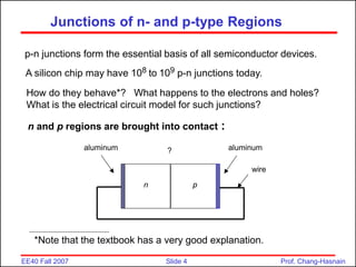 Slide 4
EE40 Fall 2007 Prof. Chang-Hasnain
Junctions of n- and p-type Regions
A silicon chip may have 108 to 109 p-n junctions today.
p-n junctions form the essential basis of all semiconductor devices.
How do they behave*? What happens to the electrons and holes?
What is the electrical circuit model for such junctions?
n and p regions are brought into contact :
n p
aluminum
aluminum
wire
?
*Note that the textbook has a very good explanation.
 