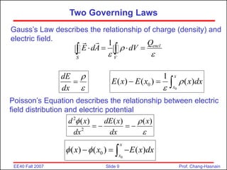 Slide 9
EE40 Fall 2007 Prof. Chang-Hasnain
Two Governing Laws
2
2
( ) ( ) ( )
d x dE x x
dx dx
 

   
0
0
1
( ) ( ) ( )
x
x
E x E x x dx


  
dE
dx



1 encl
S V
Q
E dA dV

 
   
 
Gauss’s Law describes the relationship of charge (density) and
electric field.
Poisson’s Equation describes the relationship between electric
field distribution and electric potential
0
0
( ) ( ) ( )
x
x
x x E x dx
 
  

 