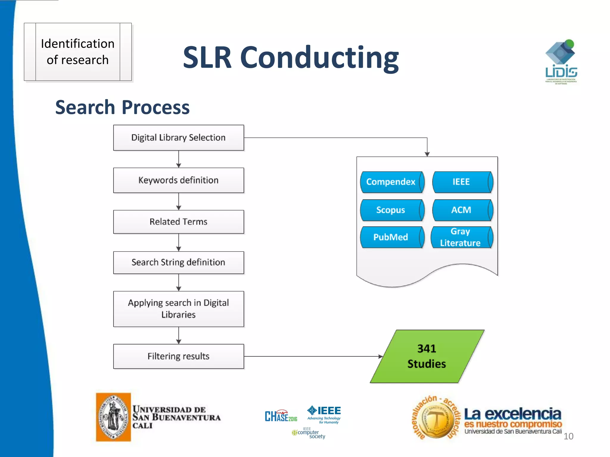 SLR Conducting
10
Search Process
Identification
of research
 