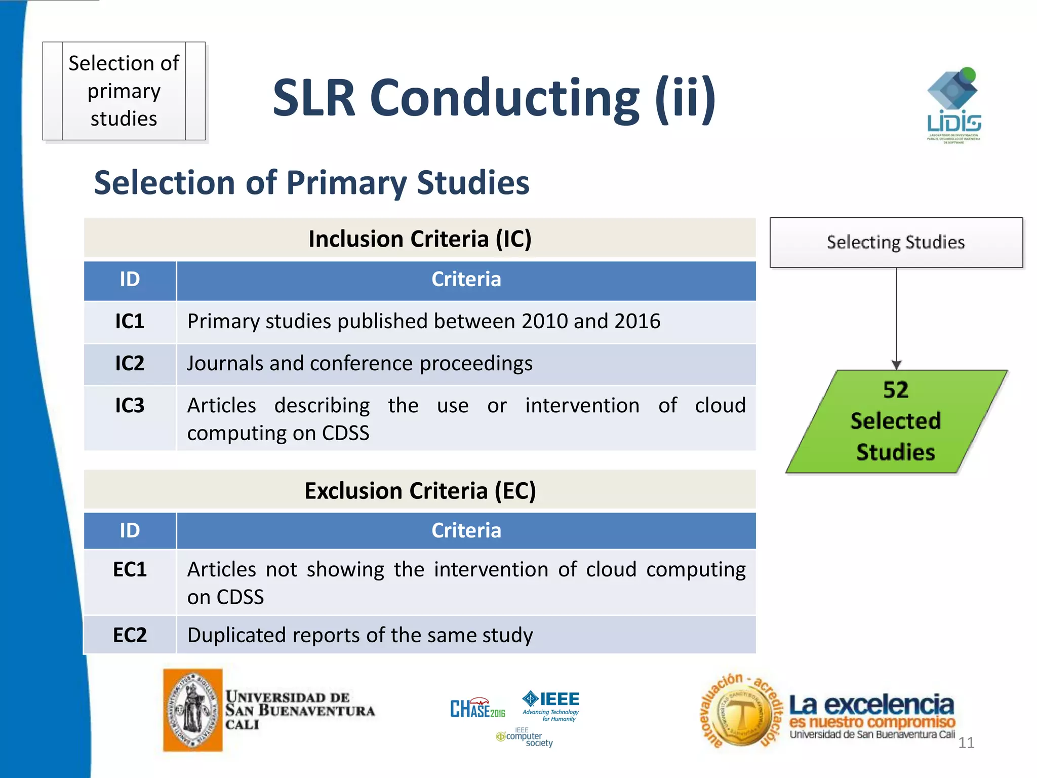 SLR Conducting (ii)
11
Selection of Primary Studies
Inclusion Criteria (IC)
ID Criteria
IC1 Primary studies published between 2010 and 2016
IC2 Journals and conference proceedings
IC3 Articles describing the use or intervention of cloud
computing on CDSS
Exclusion Criteria (EC)
ID Criteria
EC1 Articles not showing the intervention of cloud computing
on CDSS
EC2 Duplicated reports of the same study
Selection of
primary
studies
 
