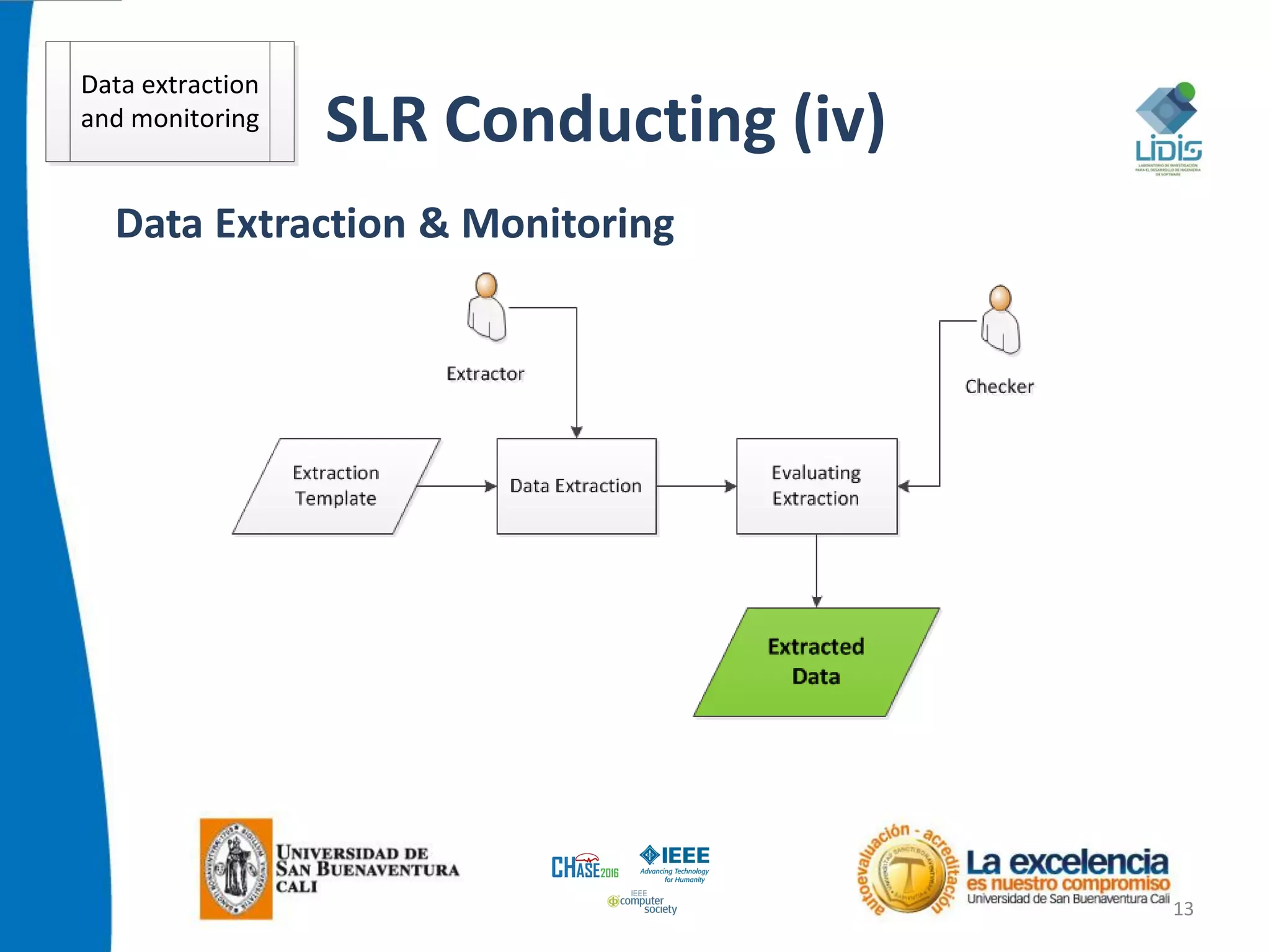SLR Conducting (iv)
13
Data Extraction & Monitoring
Data extraction
and monitoring
 
