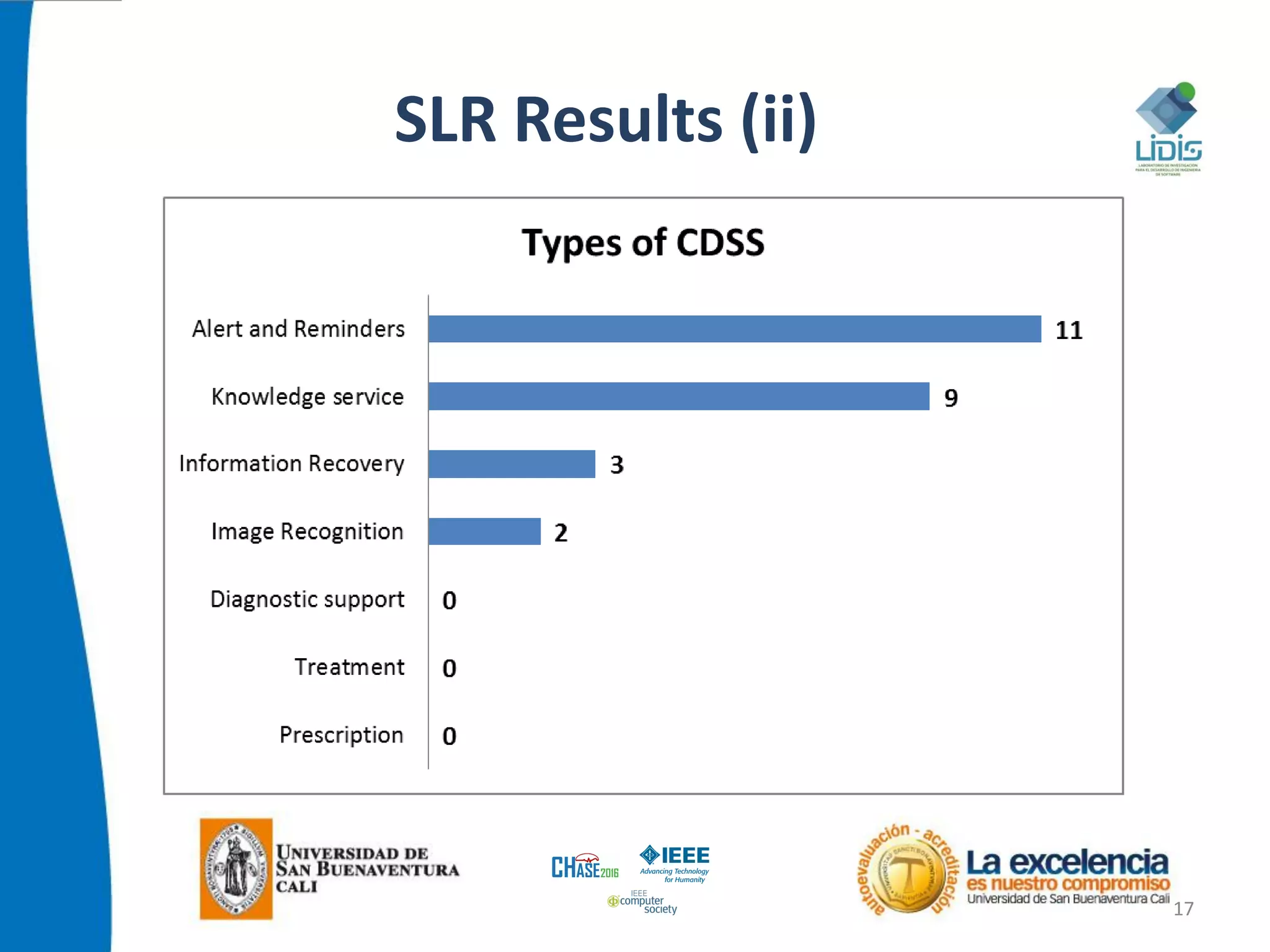 SLR Results (ii)
17
 