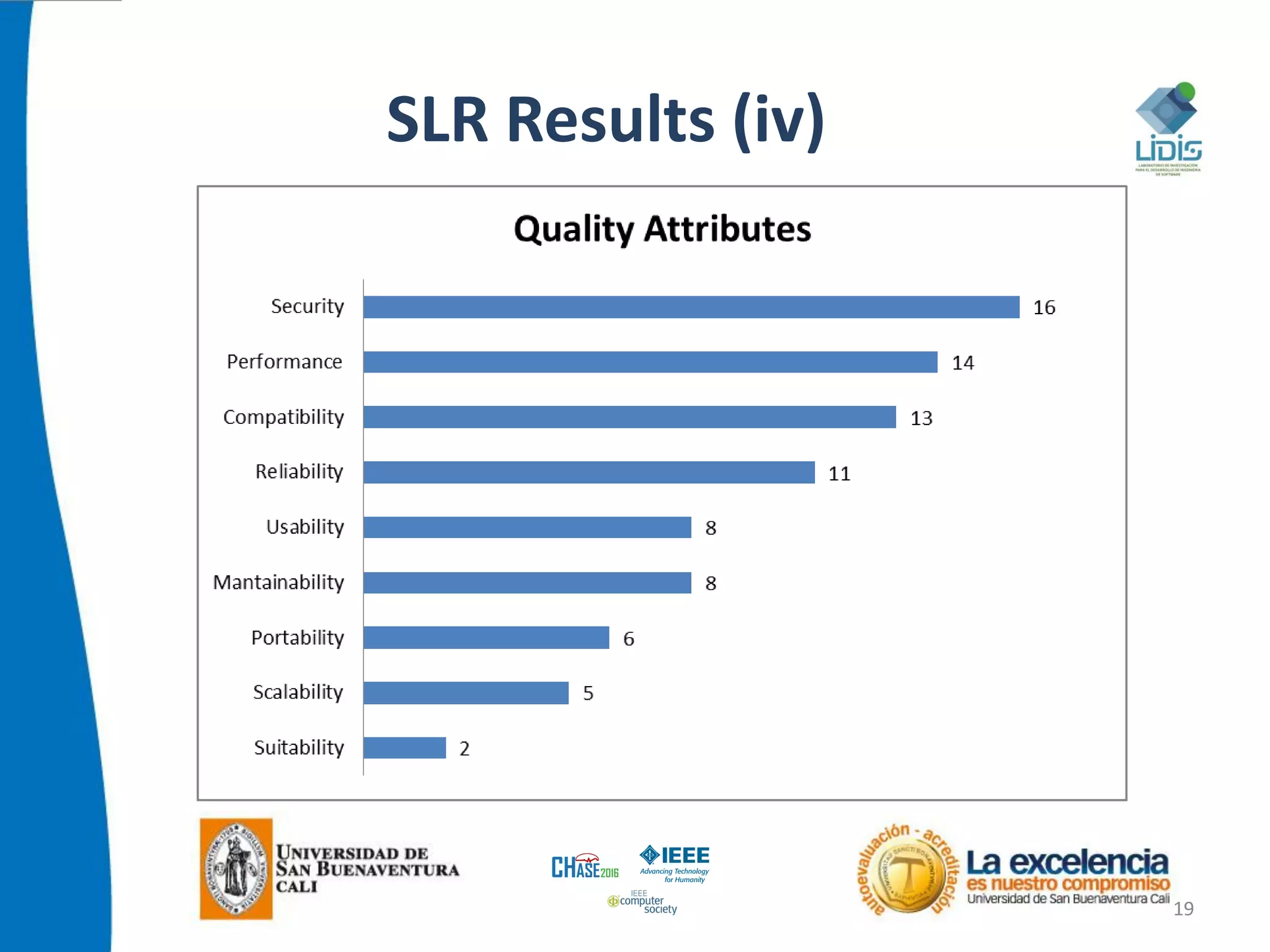 SLR Results (iv)
19
 
