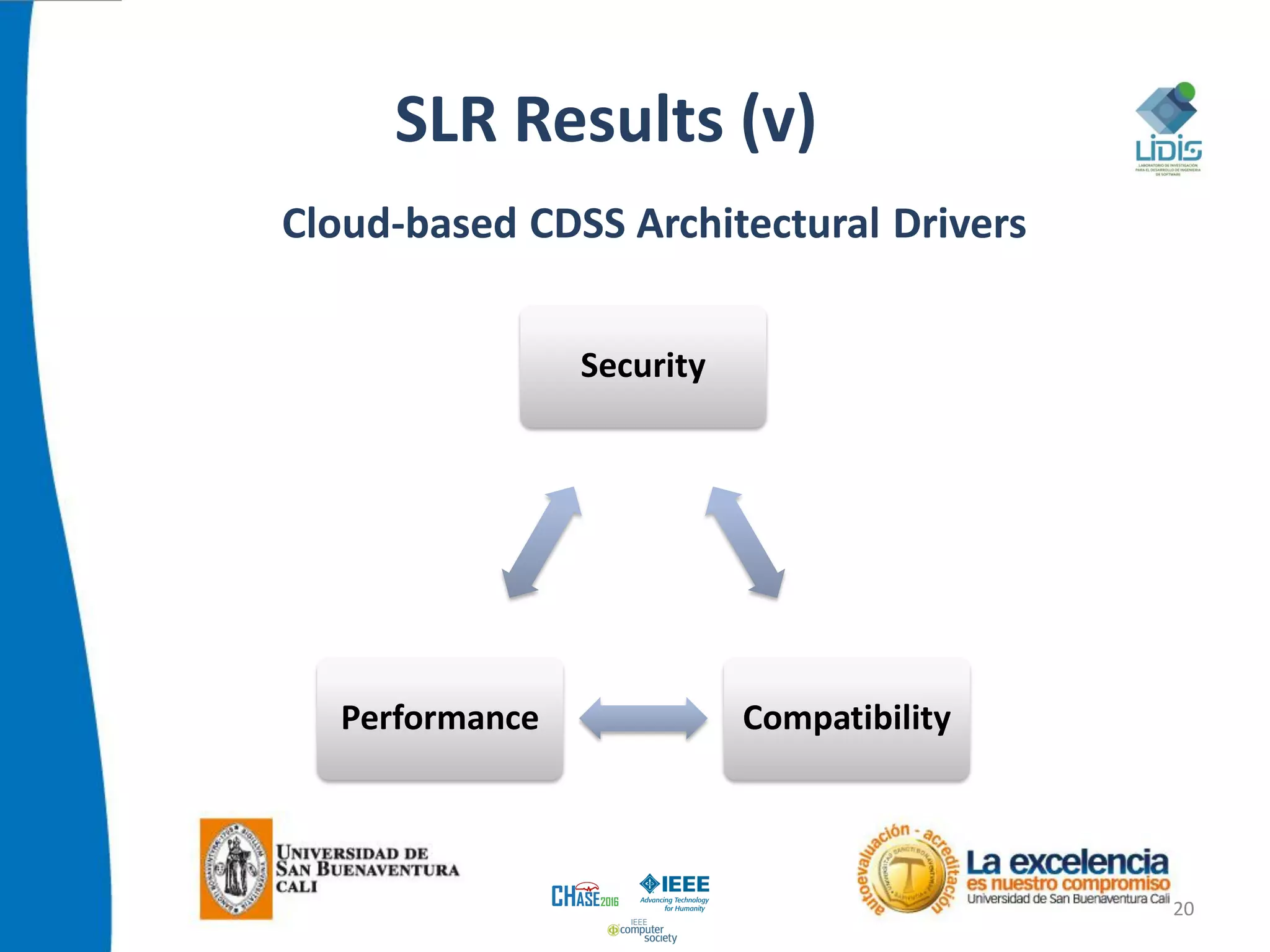 SLR Results (v)
20
Cloud-based CDSS Architectural Drivers
Security
Compatibility
Performance
 