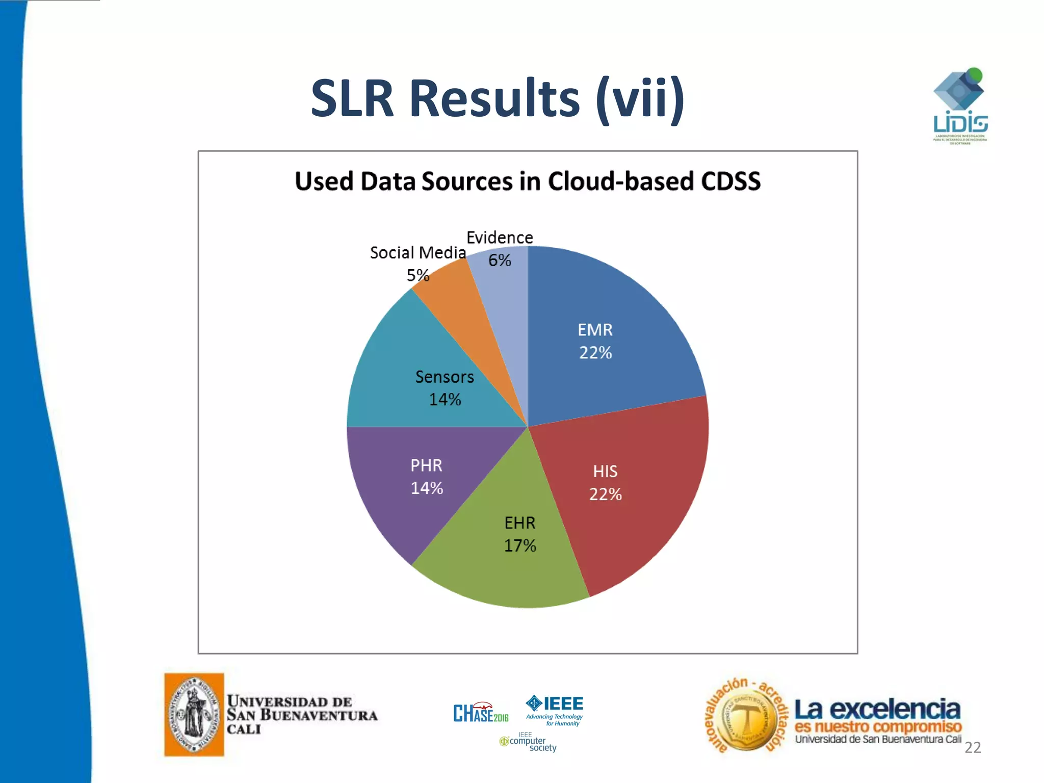 SLR Results (vii)
22
 
