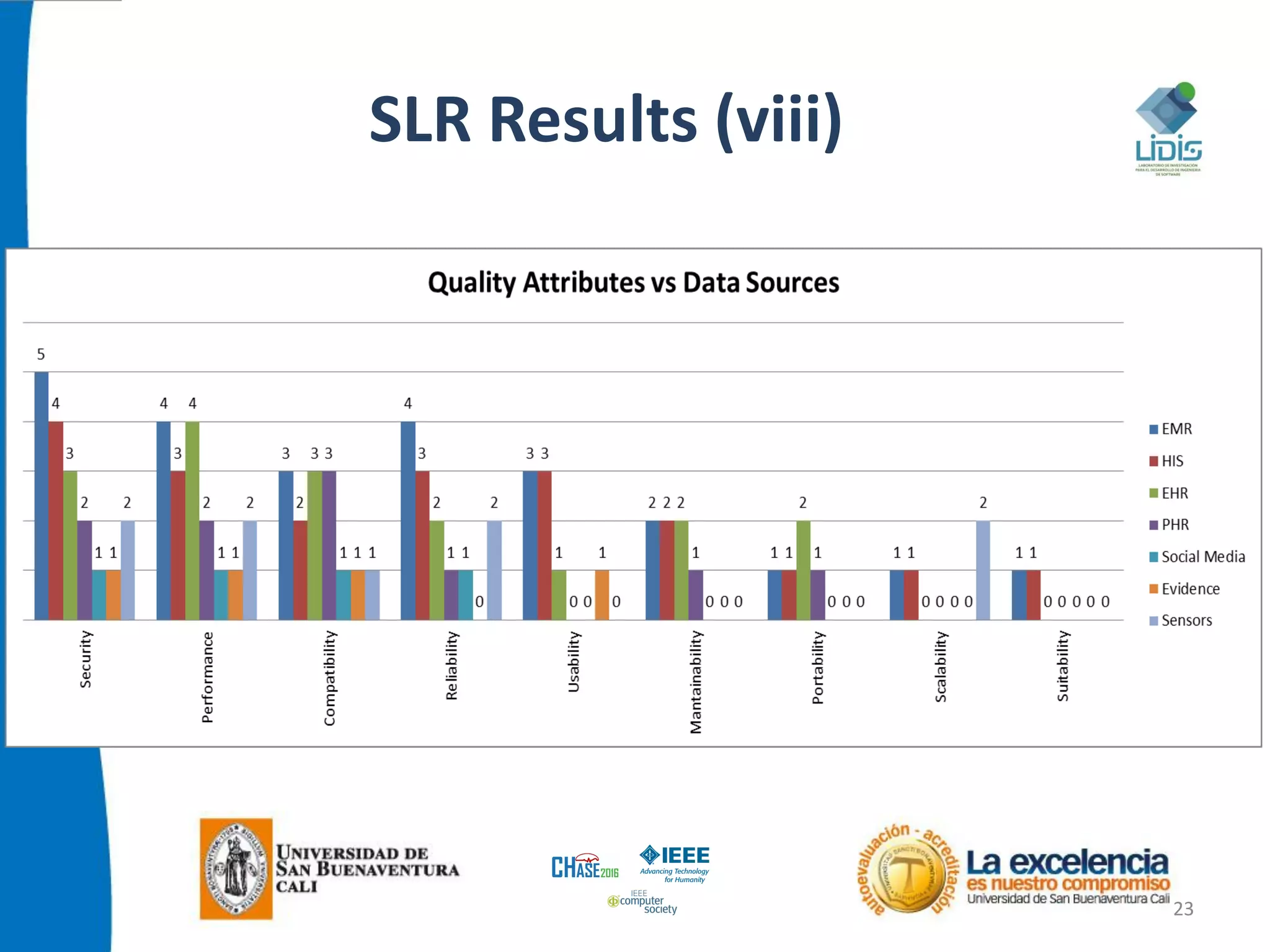 SLR Results (viii)
23
 