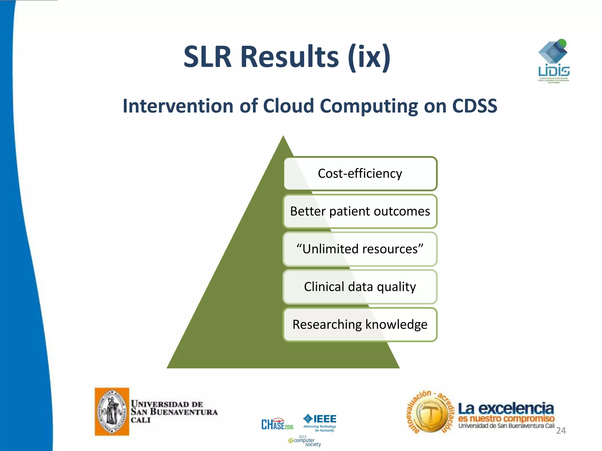 SLR Results (ix)
24
Intervention of Cloud Computing on CDSS
Cost-efficiency
Better patient outcomes
“Unlimited resources”
Clinical data quality
Researching knowledge
 