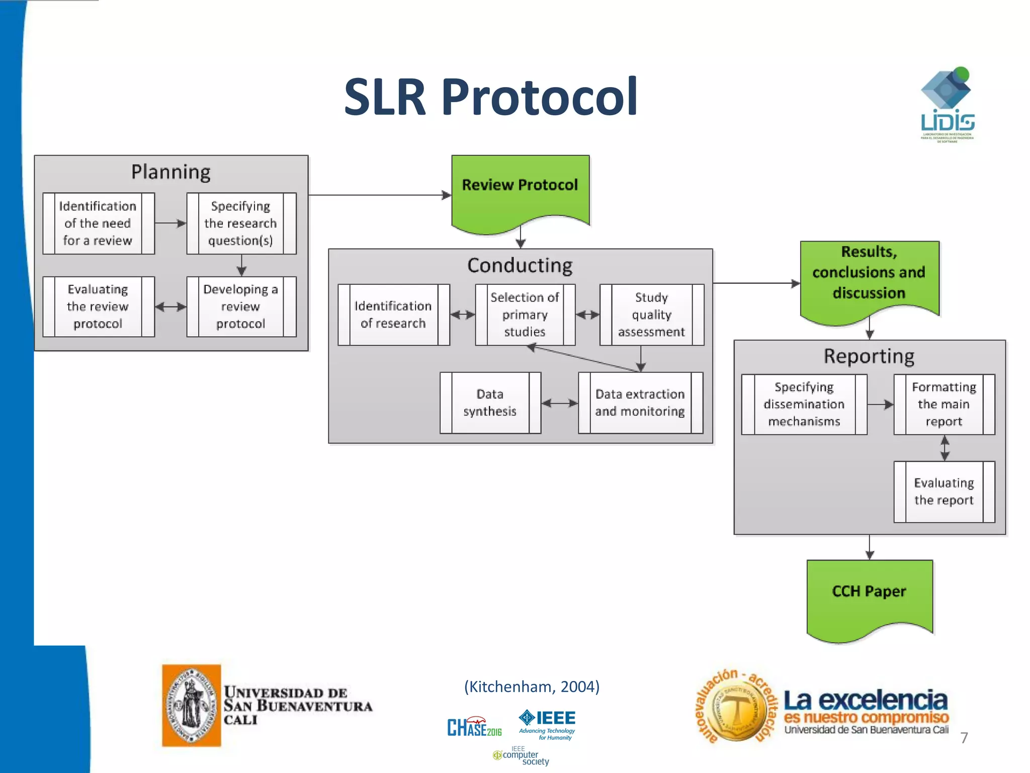 SLR Protocol
7
(Kitchenham, 2004)
 