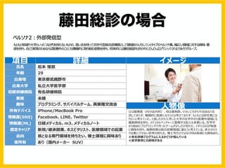 藤田総診の場合
 