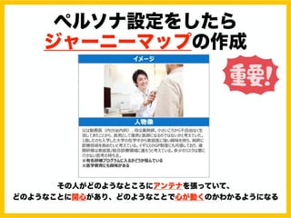 ペルソナ設定をしたら
ジャーニーマップの作成
その人がどのようなところにアンテナを張っていて、
どのようなことに関心があり、どのようなことで心が動くのかわかるようになる
 