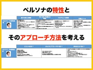 ペルソナの特性と
そのアプローチ方法を考える
 