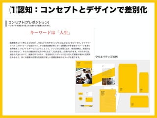 ⑴認知：コンセプトとデザインで差別化
 