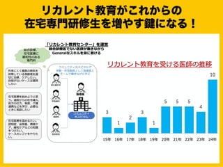 リカレント教育がこれからの
在宅専門研修生を増やす鍵になる！
 