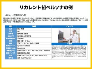 リカレント組ペルソナの例
 