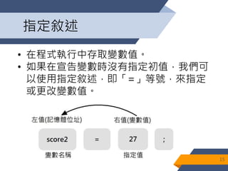 指定敘述
• 在程式執行中存取變數值。
• 如果在宣告變數時沒有指定初值，我們可
以使用指定敘述，即「=」等號，來指定
或更改變數值。
15
 