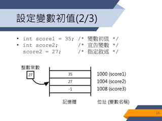 設定變數初值(2/3)
• int score1 = 35; /* 變數初值 */
• int score2; /* 宣告變數 */
score2 = 27; /* 指定敘述 */
16
 