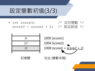 設定變數初值(3/3)
• int score3; /* 宣告變數 */
score3 = score2 + 2; /* 指定敘述 */
17
 