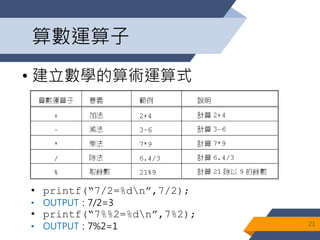 算數運算子
21
• printf(“7/2=%dn”,7/2);
• OUTPUT：7/2=3
• printf(“7%%2=%dn”,7%2);
• OUTPUT：7%2=1
• 建立數學的算術運算式
 