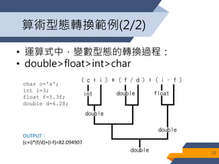 算術型態轉換範例(2/2)
• 運算式中，變數型態的轉換過程：
• double>float>int>char
28
char c='a';
int i=3;
float f=5.3f;
double d=6.28;
OUTPUT：
(c+i)*(f/d)+(i-f)=82.094907
 
