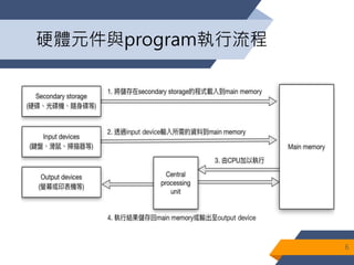硬體元件與program執行流程
6
 