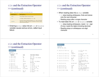 9
cin and the Extraction Operator
>> (continued)
• Entering a char value into an int or double
variable causes serious errors, called input
failure
10
cin and the Extraction Operator
>> (continued)
• When reading data into a char variable
− >> skips leading whitespace, finds and stores
only the next character
− Reading stops after a single character
• To read data into an int or double variable
− >> skips leading whitespace, reads + or - sign
(if any), reads the digits (including decimal)
− Reading stops on whitespace non-digit
character
11
cin and the Extraction Operator
>> (continued)
12
 
