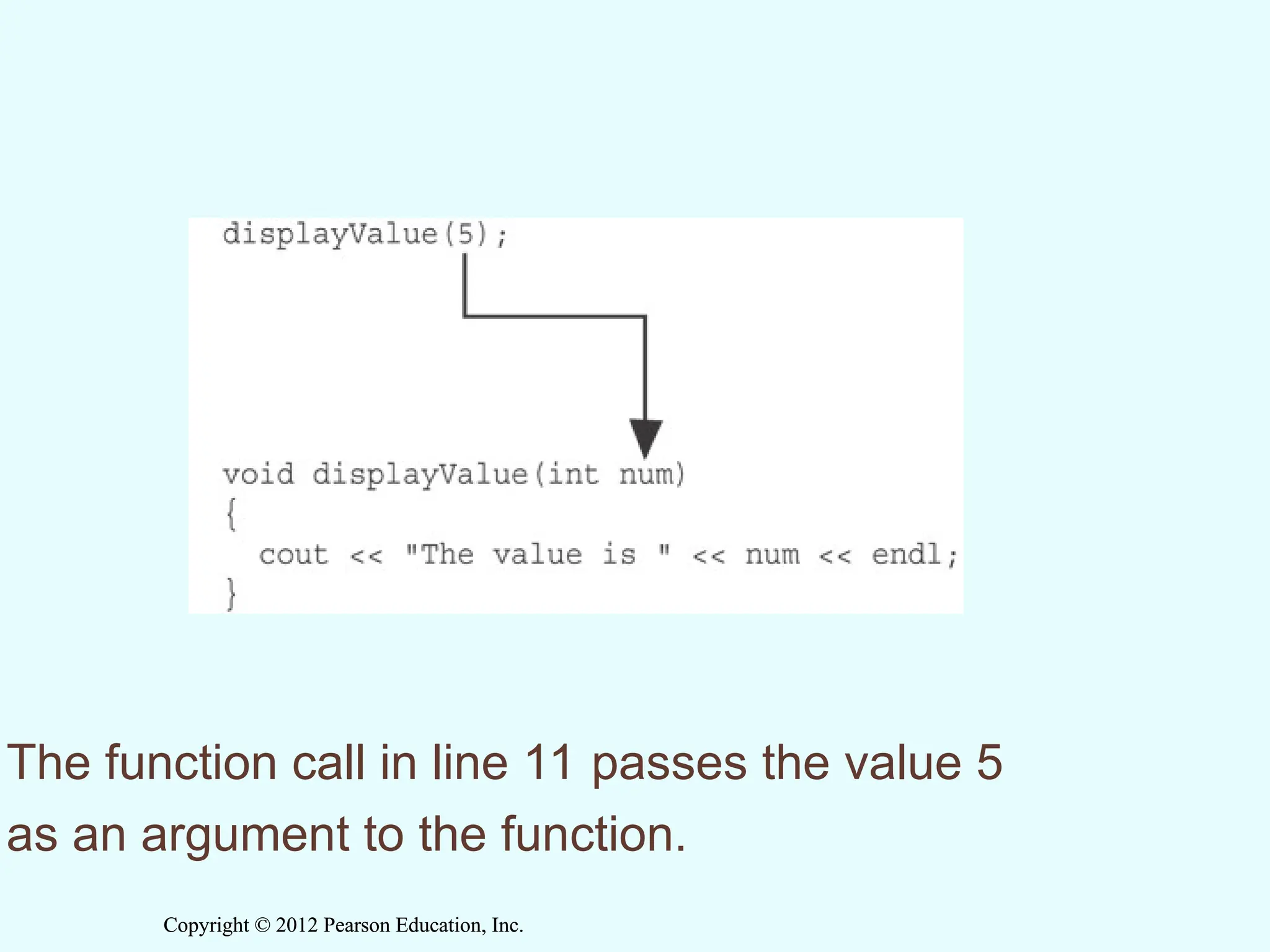 Copyright © 2012 Pearson Education, Inc.
Copyright © 2012 Pearson Education, Inc.
The function call in line 11 passes the value 5
as an argument to the function.
 