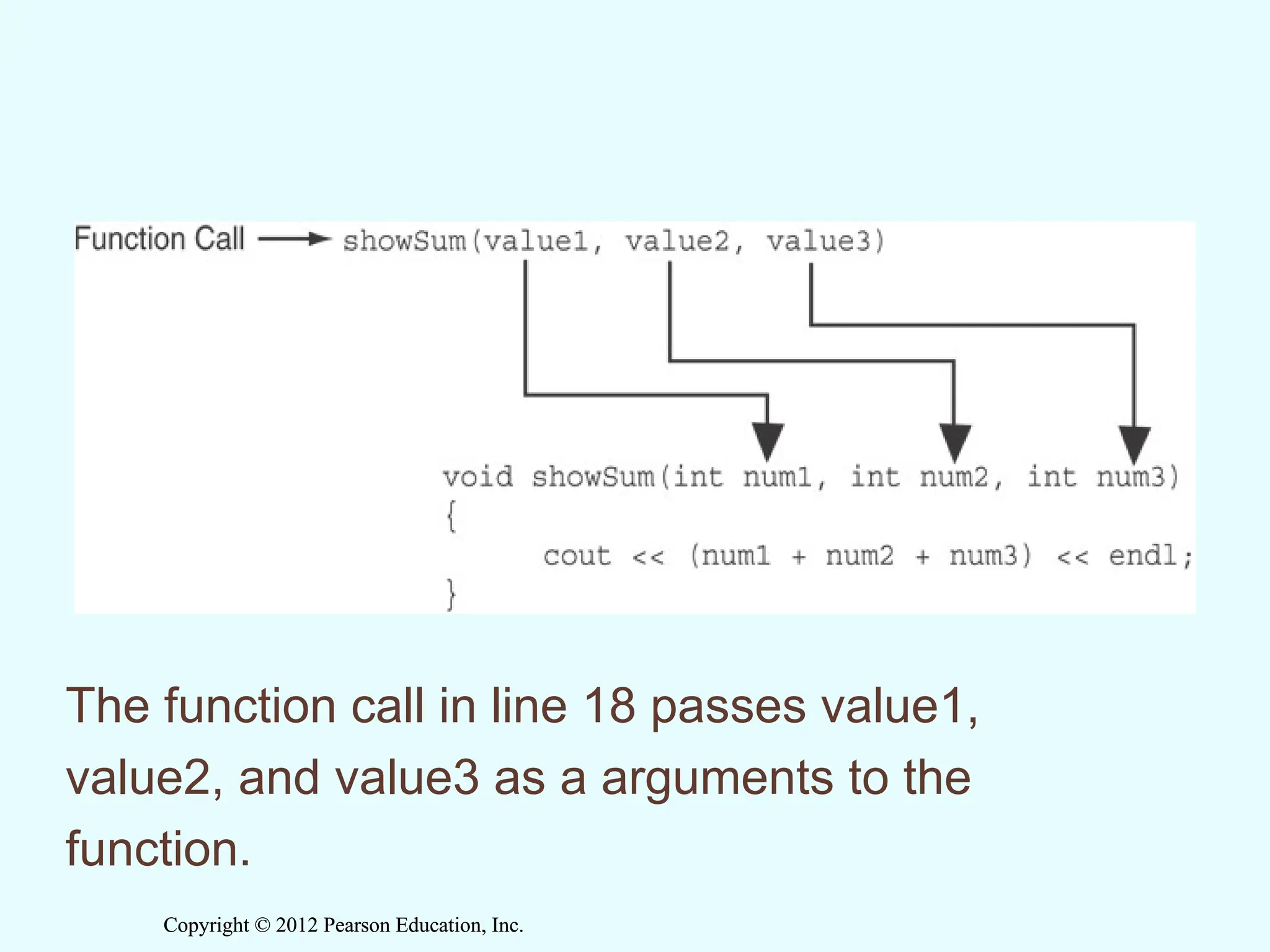 Copyright © 2012 Pearson Education, Inc.
Copyright © 2012 Pearson Education, Inc.
The function call in line 18 passes value1,
value2, and value3 as a arguments to the
function.
 
