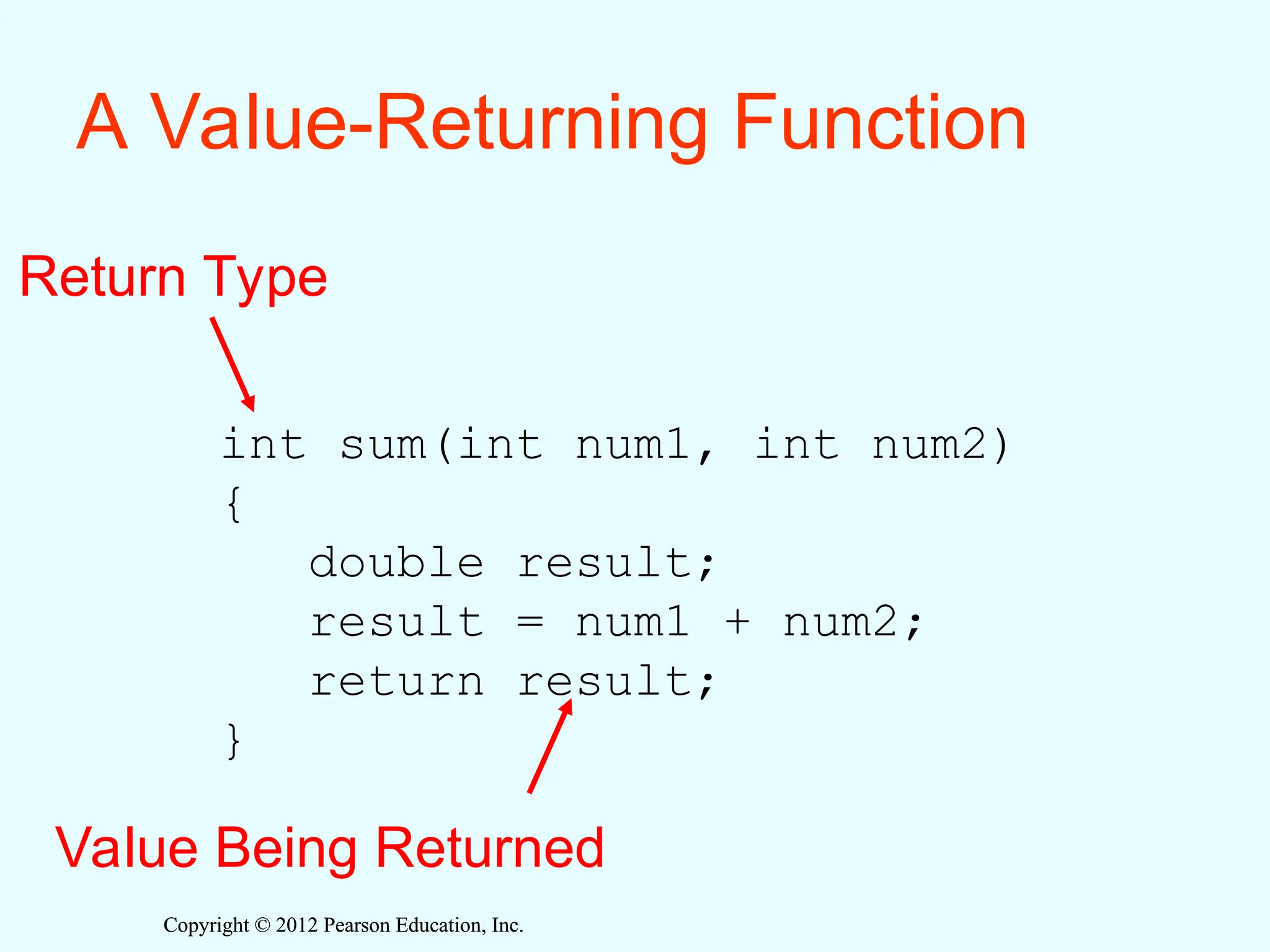 Copyright © 2012 Pearson Education, Inc.
Copyright © 2012 Pearson Education, Inc.
A Value-Returning Function
int sum(int num1, int num2)
{
double result;
result = num1 + num2;
return result;
}
Return Type
Value Being Returned
 