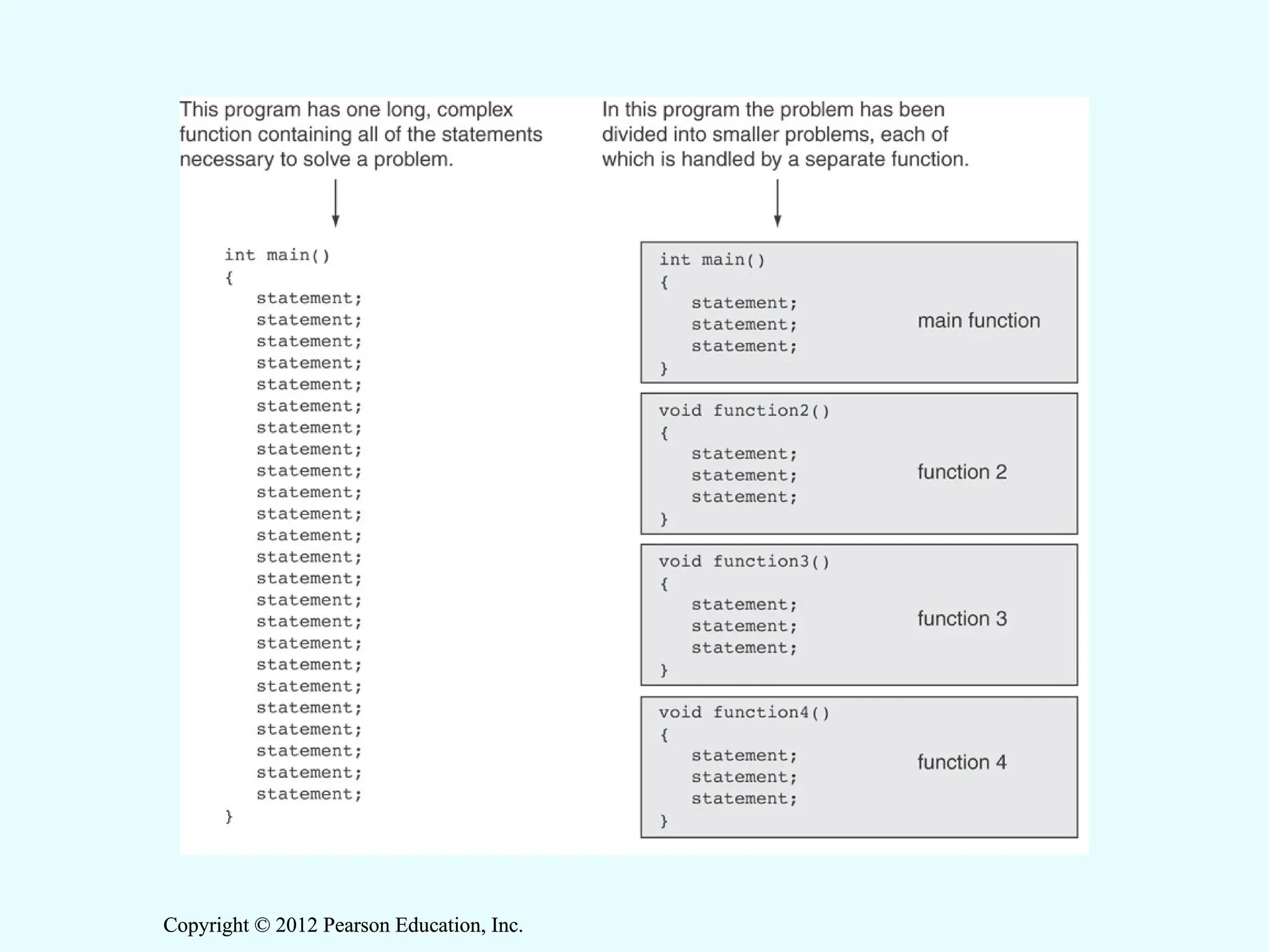 Copyright © 2012 Pearson Education, Inc.
Copyright © 2012 Pearson Education, Inc.
 