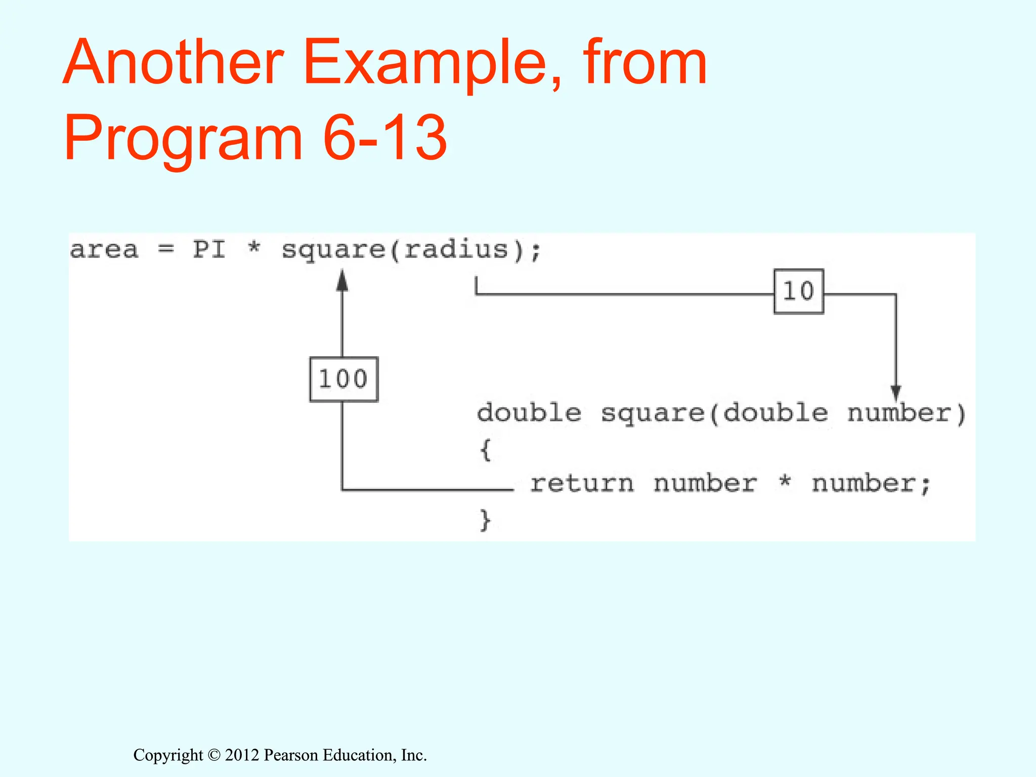 Copyright © 2012 Pearson Education, Inc.
Copyright © 2012 Pearson Education, Inc.
Another Example, from
Program 6-13
 